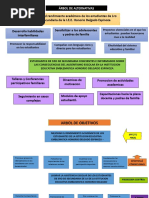 Arbol de Problemas HONORIO