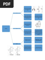 Mapa de Transistores