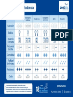 Infografia Brackets Impresion PDF