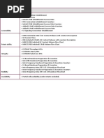 LTE KPI Optimization