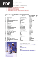 Petroleum Chemistry Labs PDF