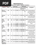 Steel Data Chart PDF