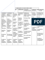 Cuadro Comparativo