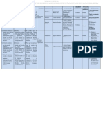 Matriz de Consistencia Proyecto de Investigación Tributación