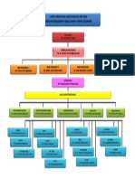 Carta Organisasi PBS 2018