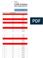 Test Equipments Summary