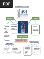Bolsa Boliviana de Valores Mapa Conceptual