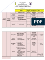 Approved AIP SY 2018 2019