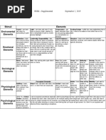 Katrina D. Redulla Bsed - Supplemental September 2, 2019: Stimuli Elements Enviromental Elements