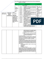 Session Guide For DRRM