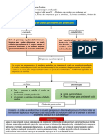 Mapa Conceptual Costos