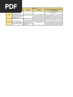 Cuadro Comparativo - Emociones