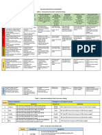 Risk and Opportunity Assessment 1564904566