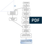 Pathway Presbiopi Havrian Jafar