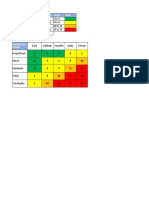 Quality Risk Assessment