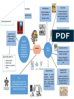 Inducción A Procesos Pedagogícos - Mapa Mental Bases Epistemológicas