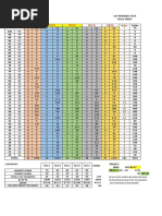 Tally Sheet Mean Results