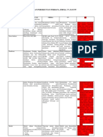 Perbedaan Persekutuan Perdata, CV, Firma, Dan PT