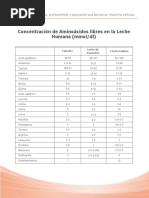 Tabla Concentracion de Aminoácidos 2 PDF