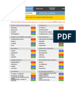 Prueba Perfil DISC DEMO