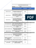 Evaluación de Requisitos Legales