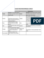 Identificación de Los Factores Del Macro y Micro Entorno Empresarial y Su Impacto