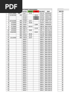 Forex Money Management Risk Management NOT Date Time Capital Profit Loss Balance Baki Risk Per Trade