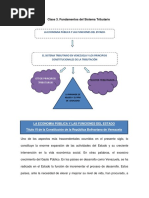 Clase 3. Fundamentos Del Sistema Tributario