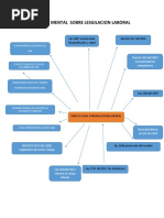 Mapa Mental Sobre Legislacion Laboral