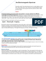 Waves of The Electromagnetic Spectrum