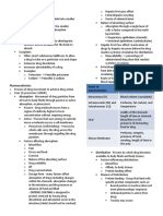 Pharmacology by Doctor