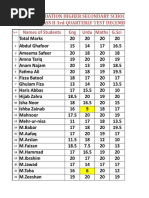 Fauji Foundation Higher Secondary School Kallar Kahar Class Ii 3Rd Quarterly Test December 2018-19 Names of Students Eng Urdu Maths G.Sci