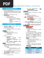 PED - Infecções Respiratórias Agudas