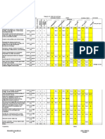 Table of Specification