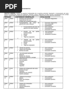 Distribucion Del Contenido Programatico de Mecanica Automotriz