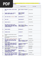 National Highways India List of National Highways in India by Highway Number