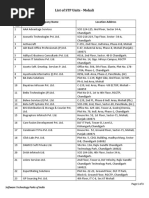 List of STP Units - Mohali: Sl. No. Company Name Location Address