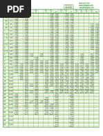 Kelly Pipe Chart (Updated)