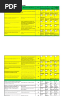 Deck Operational Rubric