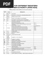 Forms For Different Registers and Their Authority (Para Nos)