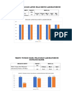 Evaluasi Lapor Nilai Kritis Laboratorium (Grafik)