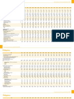 Philippines Key Indicators 2019