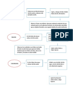 Flujograma, Practica No.8