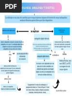 Analoga Digital PDF