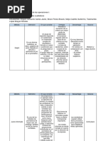 Cuadro Comparativo Metodos Cualitativos