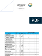 Department of Education: Republic of The Philippines Region IV-A (CALABARZON) Division of Rizal Table of Specification