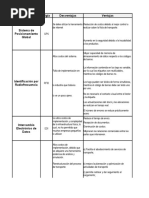 Cuadro Sinoptico de Tics