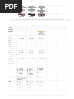 Proton Exora Mk1 RC 1.6 Premium CVT (2019) Vs Proton Persona P2-21A MC 1.6 Premium CVT (2019) Vs Proton Ertiga P6-90A 1.4 Executive Plus at (2018) - Carbase - My