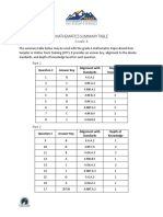 Mathematics Summary Table: Grade 4