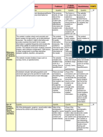 Rubrics For Website Using Wordpress